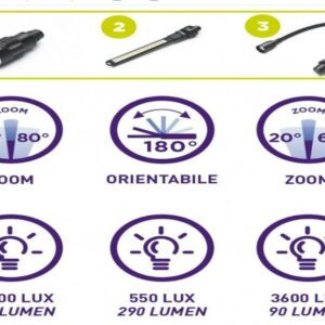Lampada LED 3 in 1 KB400 ZETEK - immagine 4